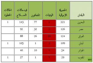 كورونا عربي16-3-2020