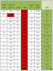 كورونا غربي16-3-2020